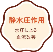 静水圧作用 水圧による血流改善