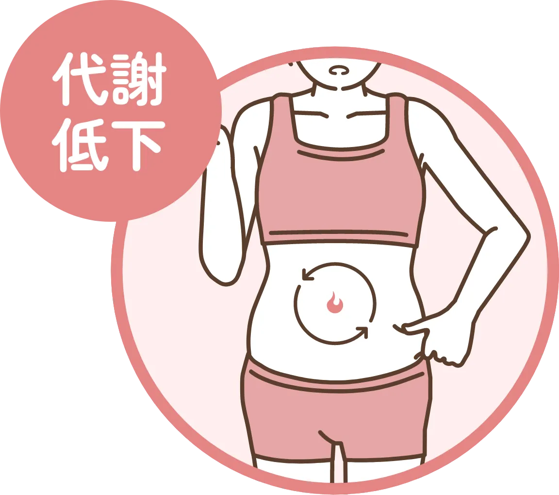 代謝低下