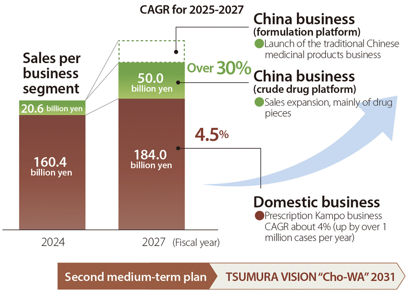 Business Scale Expansion