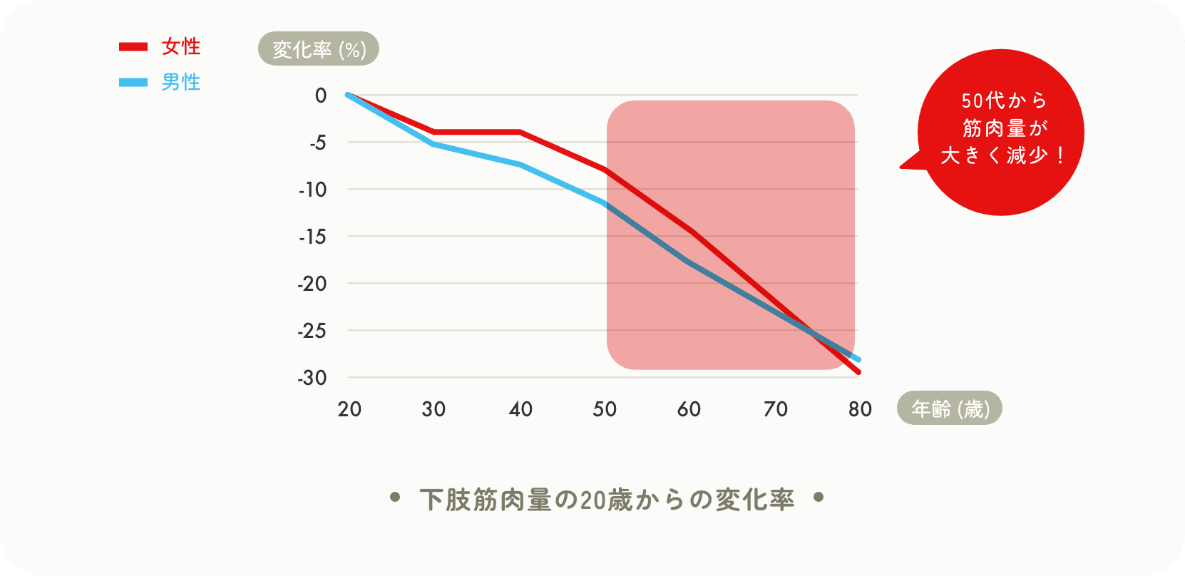 グラフ