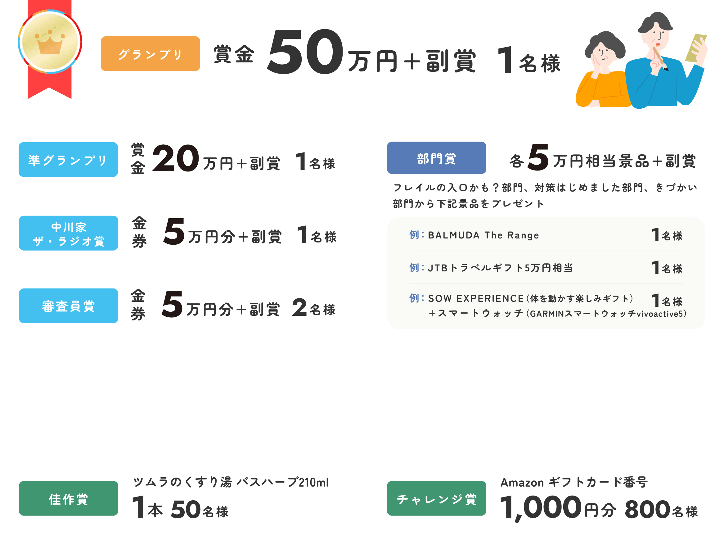               グランプリ：賞金50万円＋副賞 １名               準グランプリ：賞金20万円＋副賞 １名               中川家 ザ・ラジオ賞：金券5万円分＋副賞 １名               審査員賞：金券5万円分＋副賞 ２名               部門賞：景品（5万円相当）＋副賞 ３名               佳作賞：ツムラのくすり湯 バスハーブ210ml 1本 50名               チャレンジ賞： Amazon ギフトカード番号 1000円 800名               副賞：ツムラの和漢ぷらす養巡スープ３種９食セットを１セットとツムラのくすり湯 バスハーブ650ml1本             