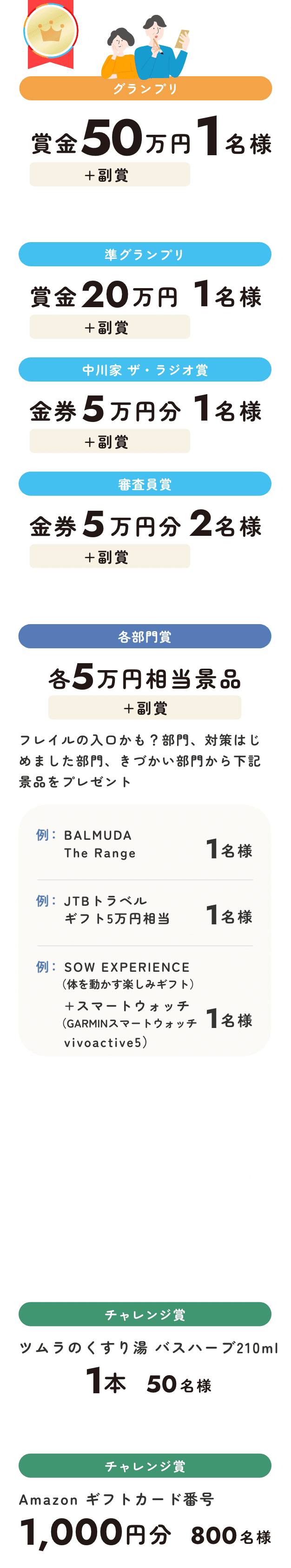               グランプリ：賞金50万円＋副賞 １名               準グランプリ：賞金20万円＋副賞 １名               中川家 ザ・ラジオ賞：金券5万円分＋副賞 １名               審査員賞：金券5万円分＋副賞 ２名               部門賞：景品（5万円相当）＋副賞 ３名               佳作賞：ツムラのくすり湯 バスハーブ210ml 1本 50名               チャレンジ賞： Amazon ギフトカード番号 1000円 800名               副賞：ツムラの和漢ぷらす養巡スープ３種９食セットを１セットとツムラのくすり湯 バスハーブ650ml1本             