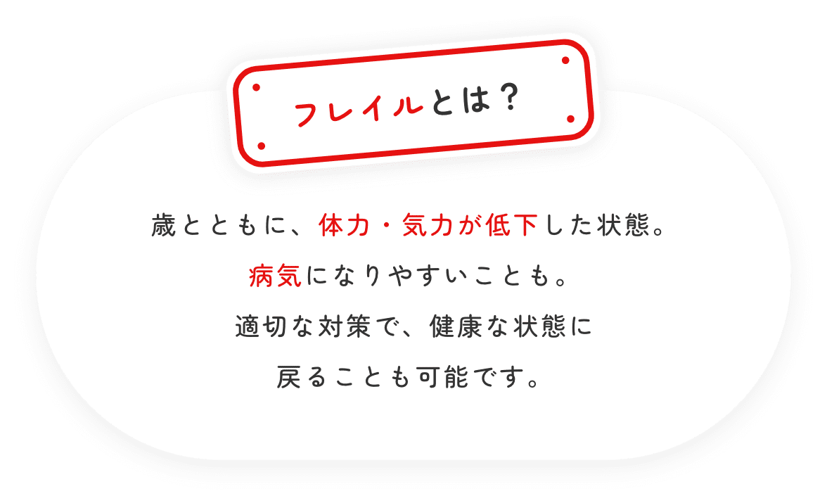 フレイルとは？ 「フレイル」とは、歳とともに、体力・気力が低下した状態。 病気になりやすいことも。適切な対策で、健康な状態に戻ることも可能。