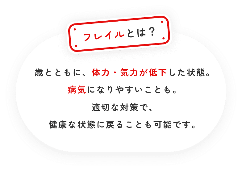 フレイルとは？ 「フレイル」とは、歳とともに、体力・気力が低下した状態。 病気になりやすいことも。適切な対策で、健康な状態に戻ることも可能。