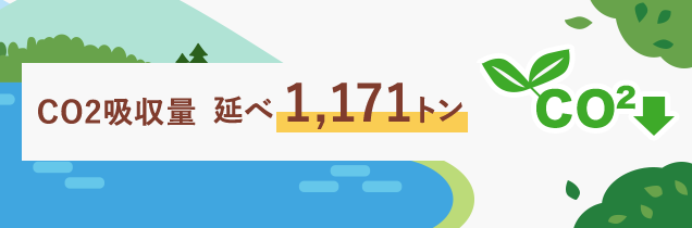 CO2吸収量 延べ 1,171トン