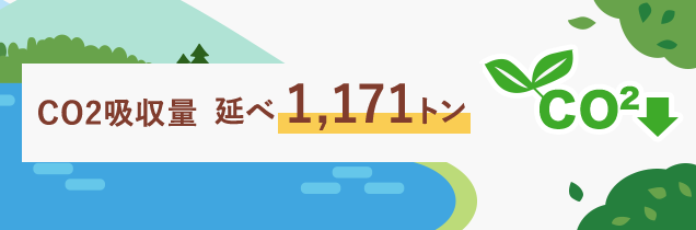 CO2吸収量 延べ 1,171トン 