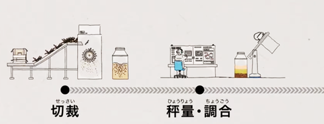 漢方製剤ができるまで　漢方製剤の製造方法について　切裁　秤量・調合