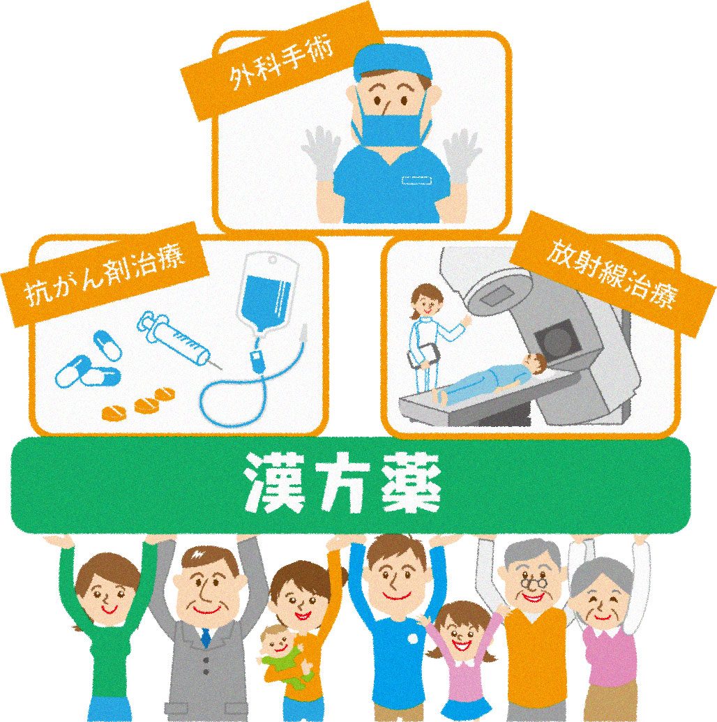 漢方薬が「がん治療」に役立つこと