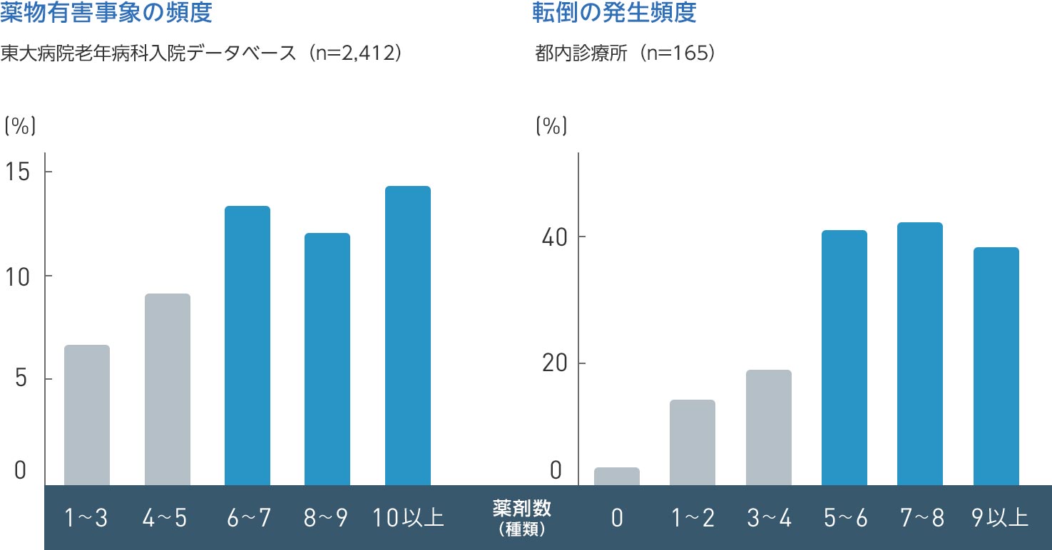 グラフ