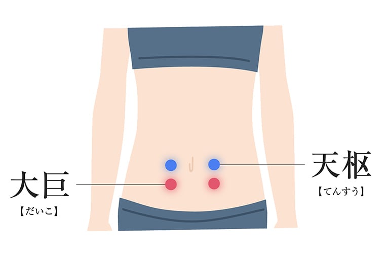 腸内環境を整える“ツボ”<大巨(だいこ)、天枢(てんすう)>