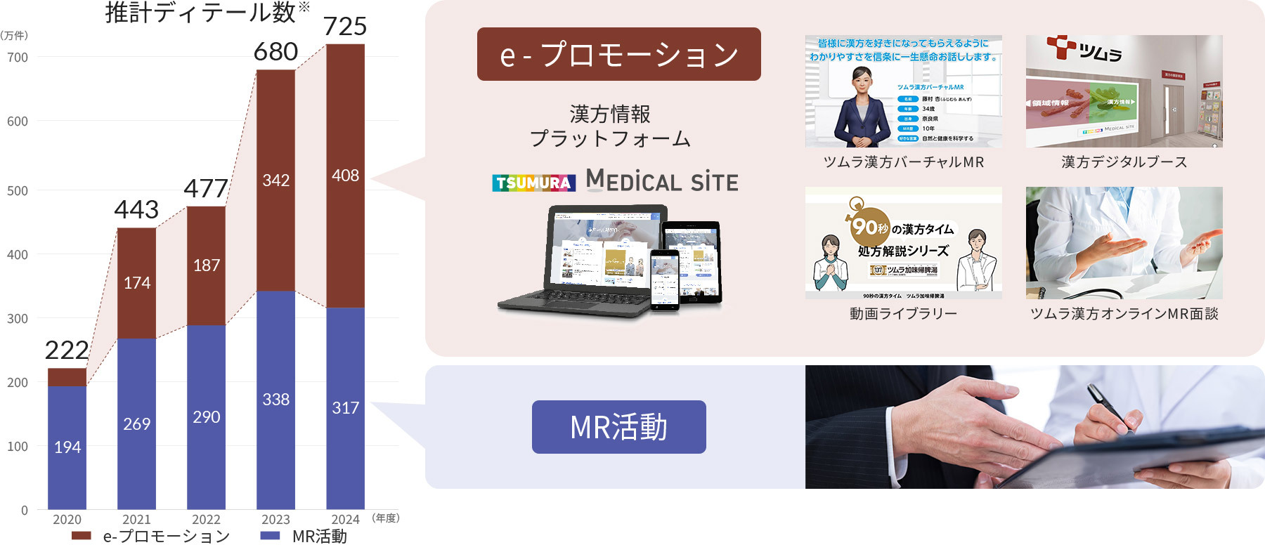 2020年から2023年までのディテールインパクト件数